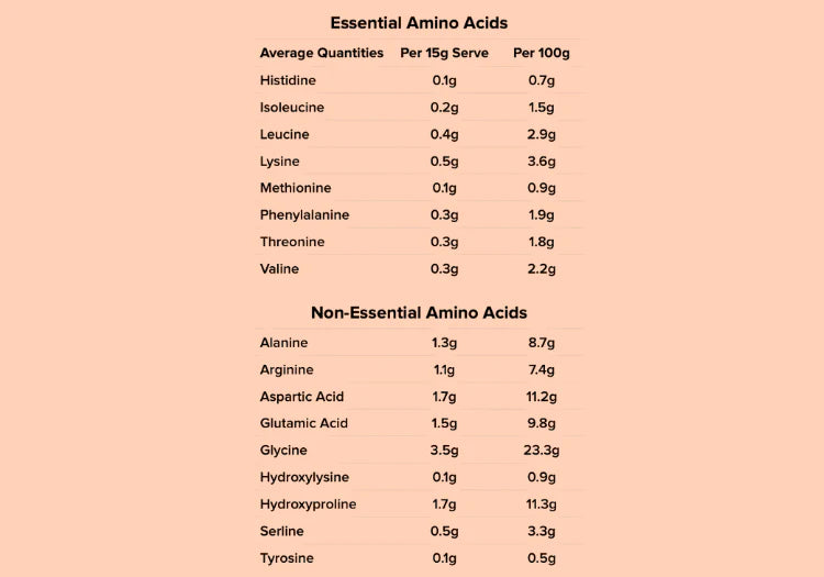 Motherhood Glow Collagen, HQ Health